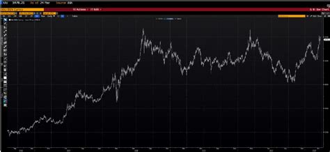 Kedm On Twitter Let S Talk About Some Divergences In The Precious