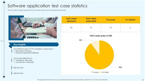 Test Case Powerpoint Ppt Template Bundles Ppt Slide