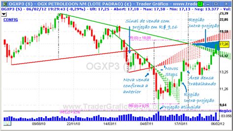 Teoria da Triangulação Geral em Ações Trader Gráfico Robôs