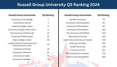 Russell Group Universities UK 2024 List Of 24 Universities