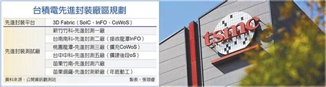 台積電cowos擴產 多點齊發 上市櫃 旺得富理財網