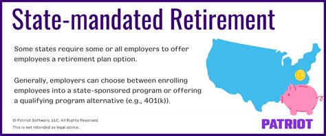 State Mandated Retirement Plans Chart Particulars Doddjob