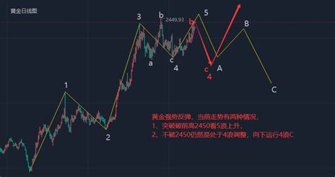 江沐洋：716黄金走势分析短线走强但上方空间已不大中金在线财经号