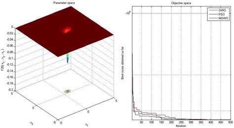 Convergence Graph Of Fixed Dimension Multimodal Benchmark Function Download Scientific Diagram