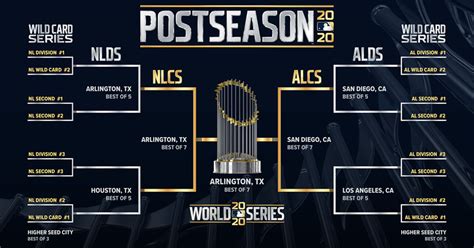 MLB postseason schedule 2020: Extra round, no off days, neutral sites ...