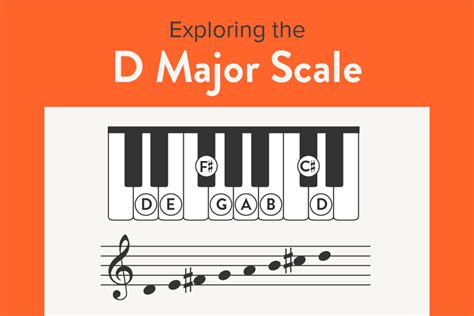 D Major Scale | Piano Notes, Chords, Finger Positions