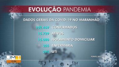 JMTV 1ª Edição Veja a atualização dos casos no novo coronavírus no