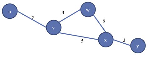 Solved Consider The Network Shown Below Show The Operation Chegg