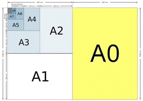 Tabel Ukuran Kertas Dalam Cm Mm And Inchi Lengkap Berbagai Seri Blog