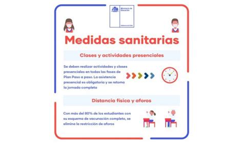 Conoce Los Protocolos De Prevención Para La Vuelta A Clases 2022