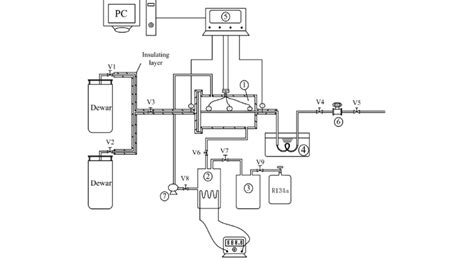 Schematic diagram of the experimental equipment; 1, test-condenser; 2 ...