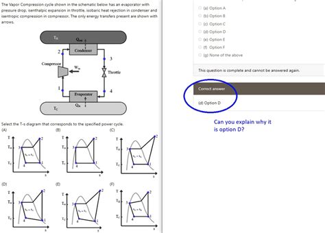 the vapor compression cycle shown in the schematic below has an evaporator with pressure drop ...