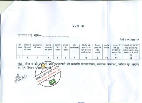 प्रदेश के अशासकीय सहायता प्राप्त उच्च प्राथमिक विद्यालयों के वेतनादि के भुगतान हेतु निर्धारित