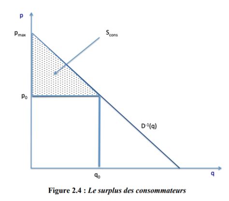 Micro Economie Pi Cartes Quizlet