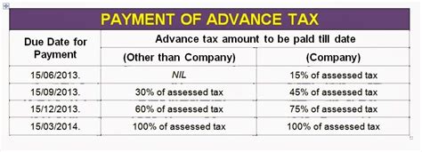 Recommendation Advance Tax Paid In Balance Sheet 5 Year Income Statement