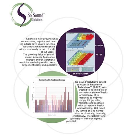 Pemf Therapy Frequency Chart Information Wellness Blog