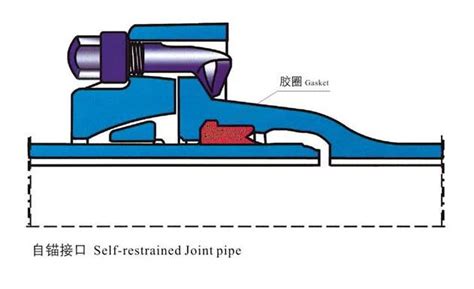 Ductile Iron Pipes And Fittings Dn K C Self Restrained Joint Or