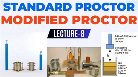 Soil Compaction Standard Proctor Test Civilengineer