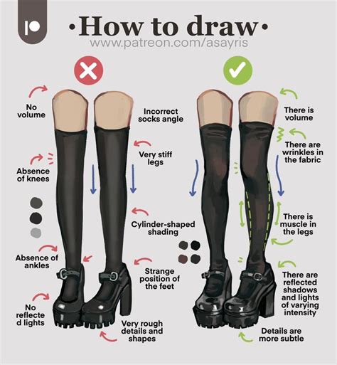 Pin By Raindancing On Art Anatomy In Art Tools Drawing Art