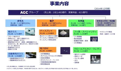 旭硝子 情報システムセンター長 神庭基 氏インタビュー：なぜSAPをAWS上で構築するのか ｜ビジネス+IT