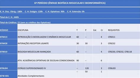 Grade Curricular - Graduação
