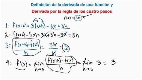 Definici N De Derivada Y Regla De Los Cuatro Pasos Ejercicios Youtube