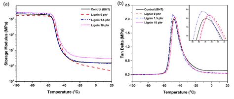 Polymers Free Full Text The Characteristics Of Natural Rubber