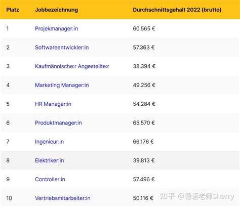 2022德国主要城市薪资及满意度大pk，你的工资处于什么水平？ 知乎