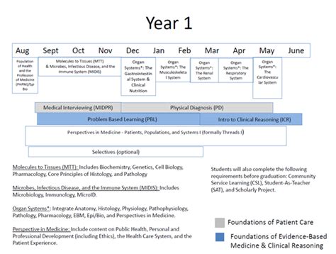 MD Curriculum | Tufts University School of Medicine