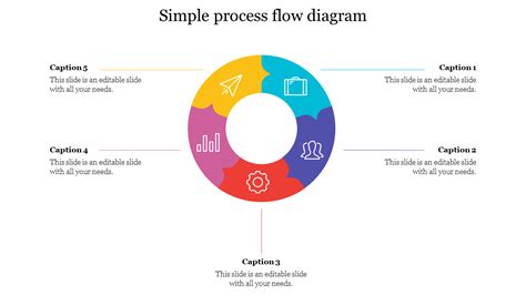 simple process