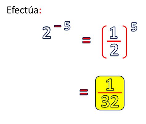 LAS TIC EN LA MATEMÁTICA - FÍSICA: COMPRENDIENDO EXPONENTES NEGATIVOS