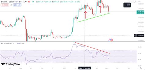 Indicateur Rsi En Trading Ce Que Cest Et Comment Lutiliser