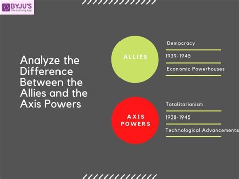 Differences Between the Allied and Axis Powers of World War II With ...