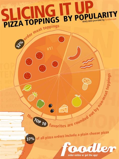 The Top 10 Most Popular Pizza Toppings (INFOGRAPHIC) | HuffPost Life