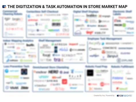 Tech Market Map Report — Digitization And Task Automation In Store Cb