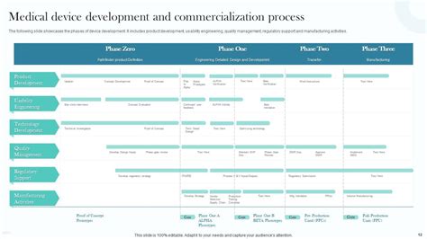 Medical Device Development Powerpoint Ppt Template Bundles Ppt Template