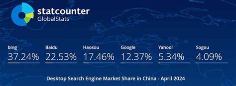 2024年4月中国搜索引擎市场份额报告 百度搜索逐渐没落财经头条