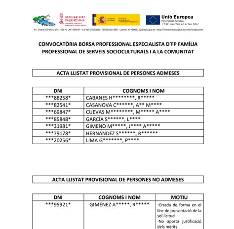 Listado Admitidos Excluidos Profesorado Especialista Altre Lloc