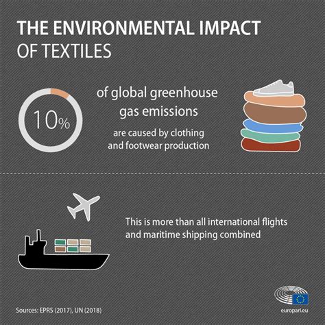 El impacto de la producción textil y los residuos en el medio ambiente