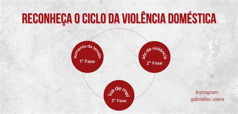 Reconheça o Ciclo da Violência Doméstica Contra a Mulher