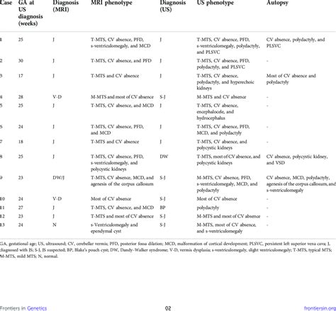 Prenatal Imaging Phenotypes And Diagnosis Of 13 Cases Fetuses