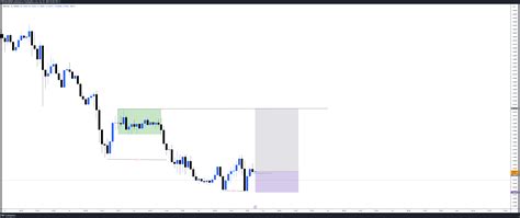 OANDA GBPCAD Chart Image By ICTCONCEPTTRADING TradingView