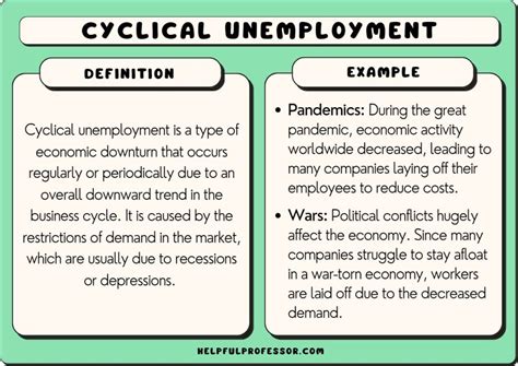 10 Cyclical Unemployment Examples 2025