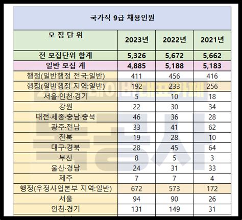 2024년 공무원 시험일정 국가직 지방직 9급 공식 발표 네이버 포스트