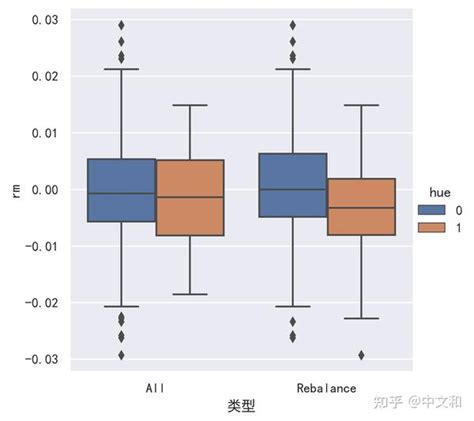 Python数据可视化分析 Seaborn 知乎