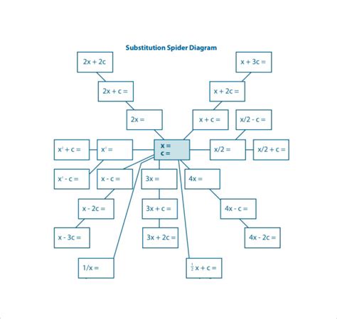 Free Spider Diagram Template Word - Printable Templates