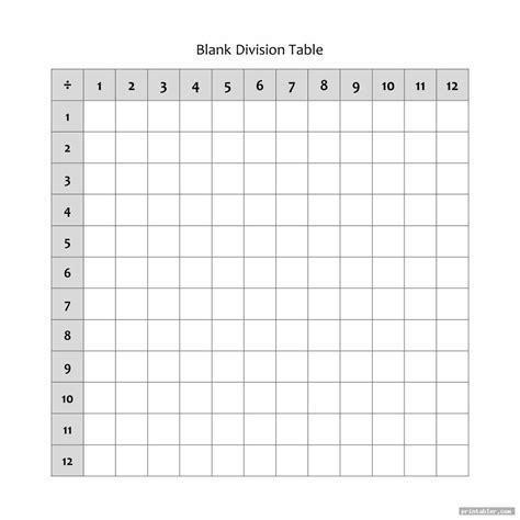 Blank Division Table Printable Learn Basic Math Division Chart Basic Math