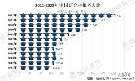 1076万大学生的2022年就业情况真不容易 知乎