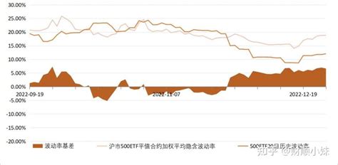 关于期权及波动率交易怎么用？我建议你深入学一下 知乎