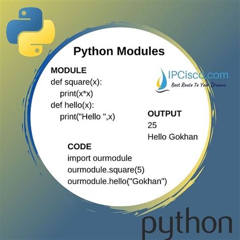 Python Module How To Create And Use Modules In Python ⋆ Ipcisco